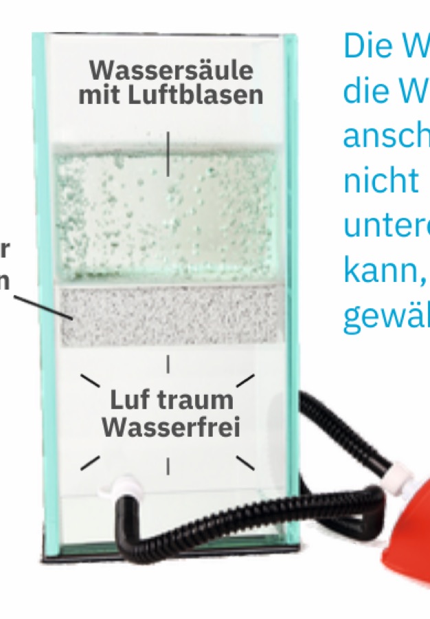 Wassersäule mit Luftblasen über einem hydrophobierten Gasbetonstein: Wasser dringt nicht ein, Luft entweicht nach oben.